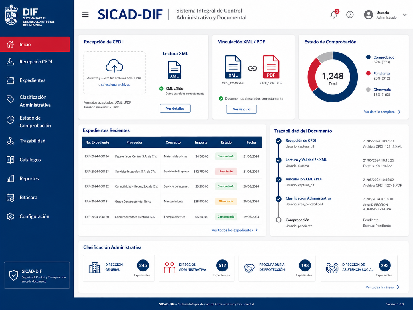 Vista del sistema SICAD-DIF